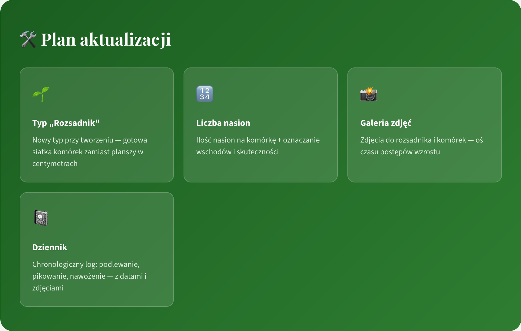 Jak sam testuję Zielną Manufakturę — historia z rozsadnikami i plan na lepsze rozwiązanie